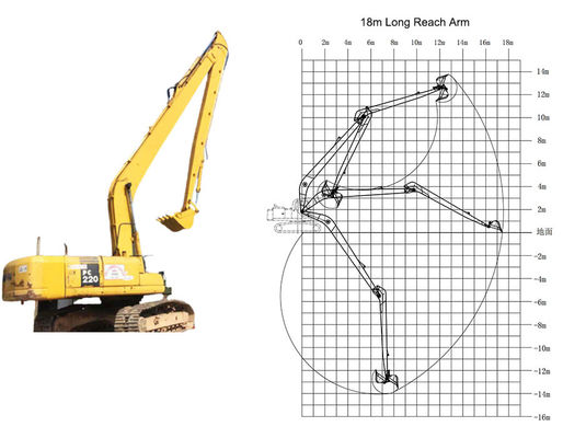 18m 20m 22m ロング ブーム 掘削機
