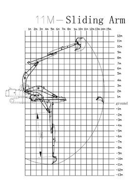 他のブランドより優れた掘削機のための長距離望遠鏡腕